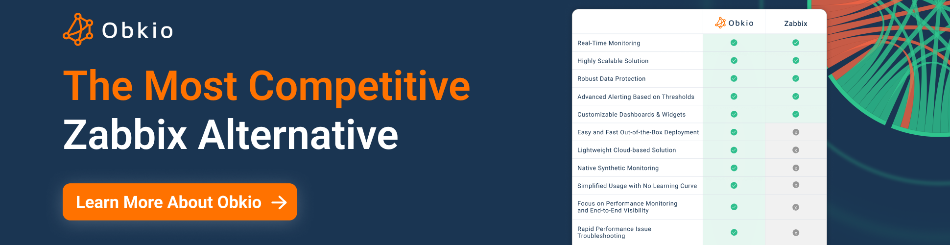Obkio Zabbix Alternative
